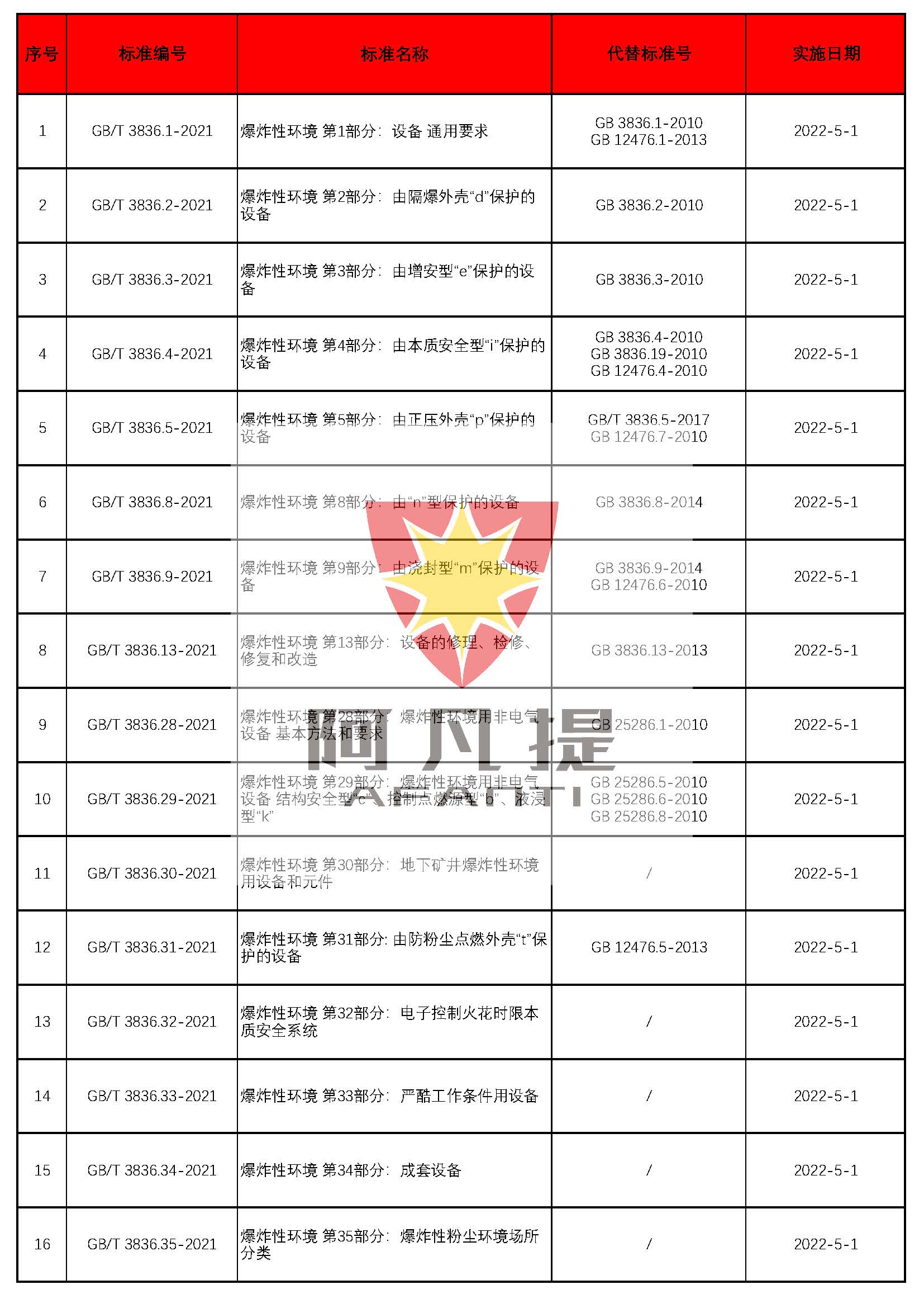 GB3836-2021系列標準-阿凡提.jpg