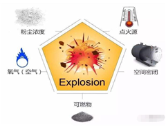 粉塵防爆合格證的防爆標(biāo)志的解讀